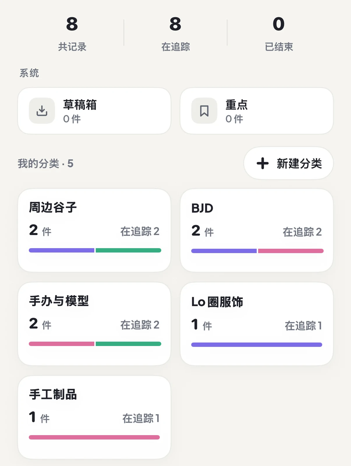 定尾追踪分类视图，显示记录统计、草稿箱、重点和周边谷子、BJD、手办与模型、Lo圈服饰、手工制品五个类目